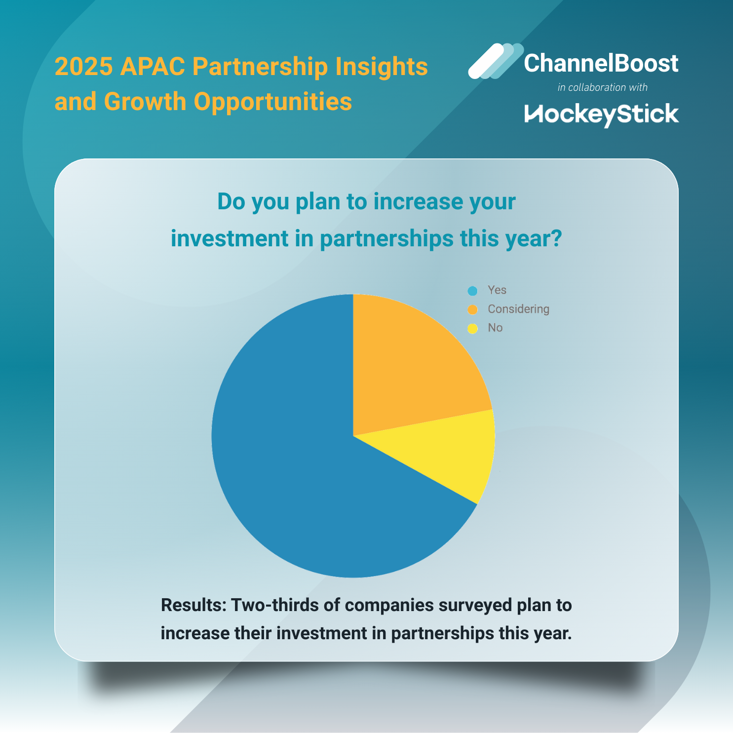 ChannelBoost Quote