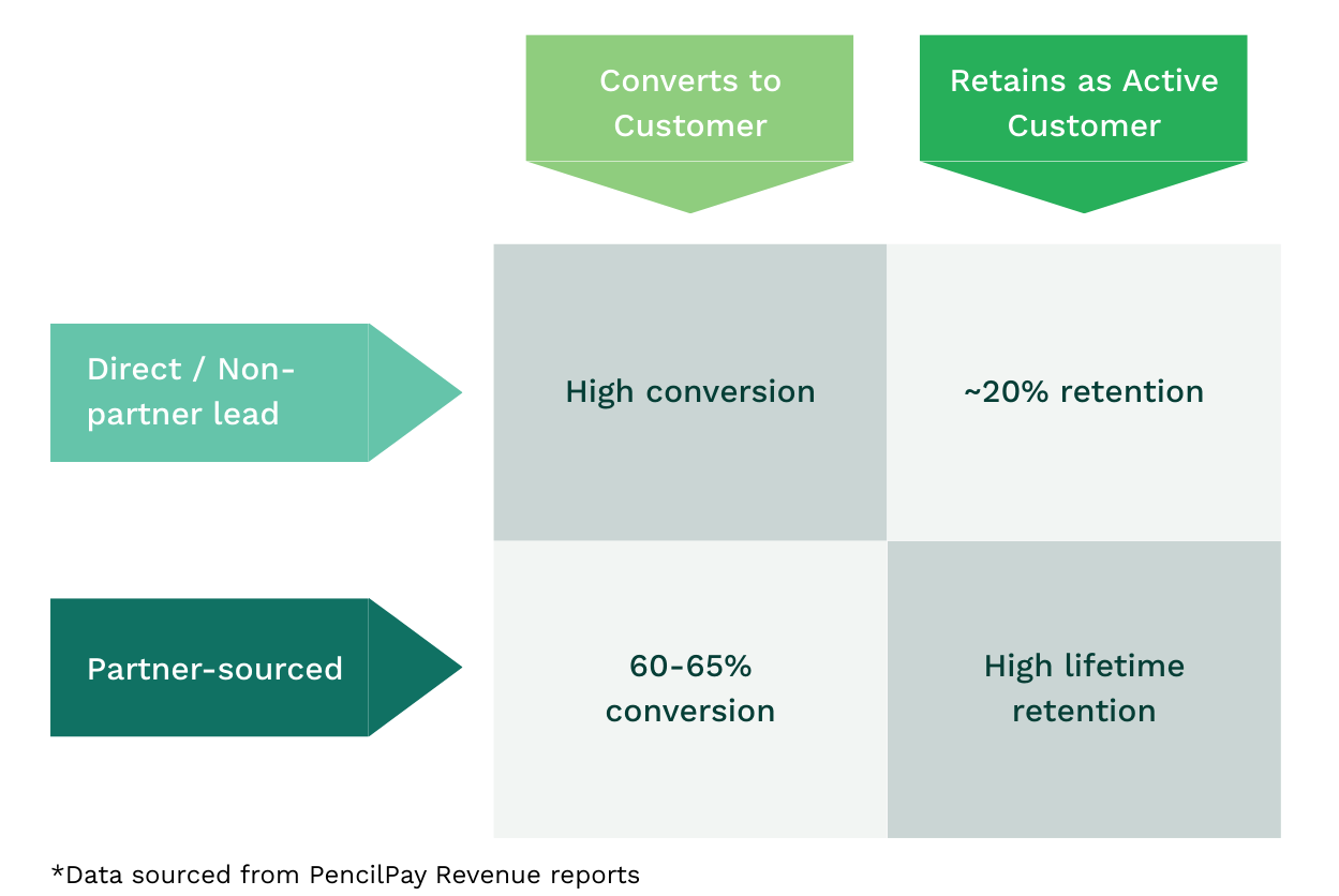 Conversion results-1