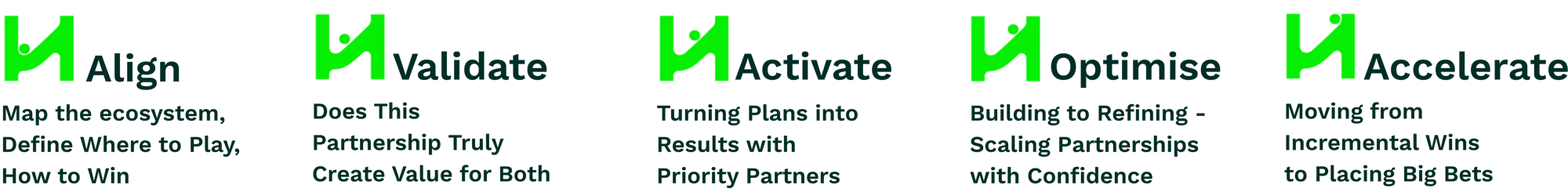 consistent height version-1 consistent height version-1