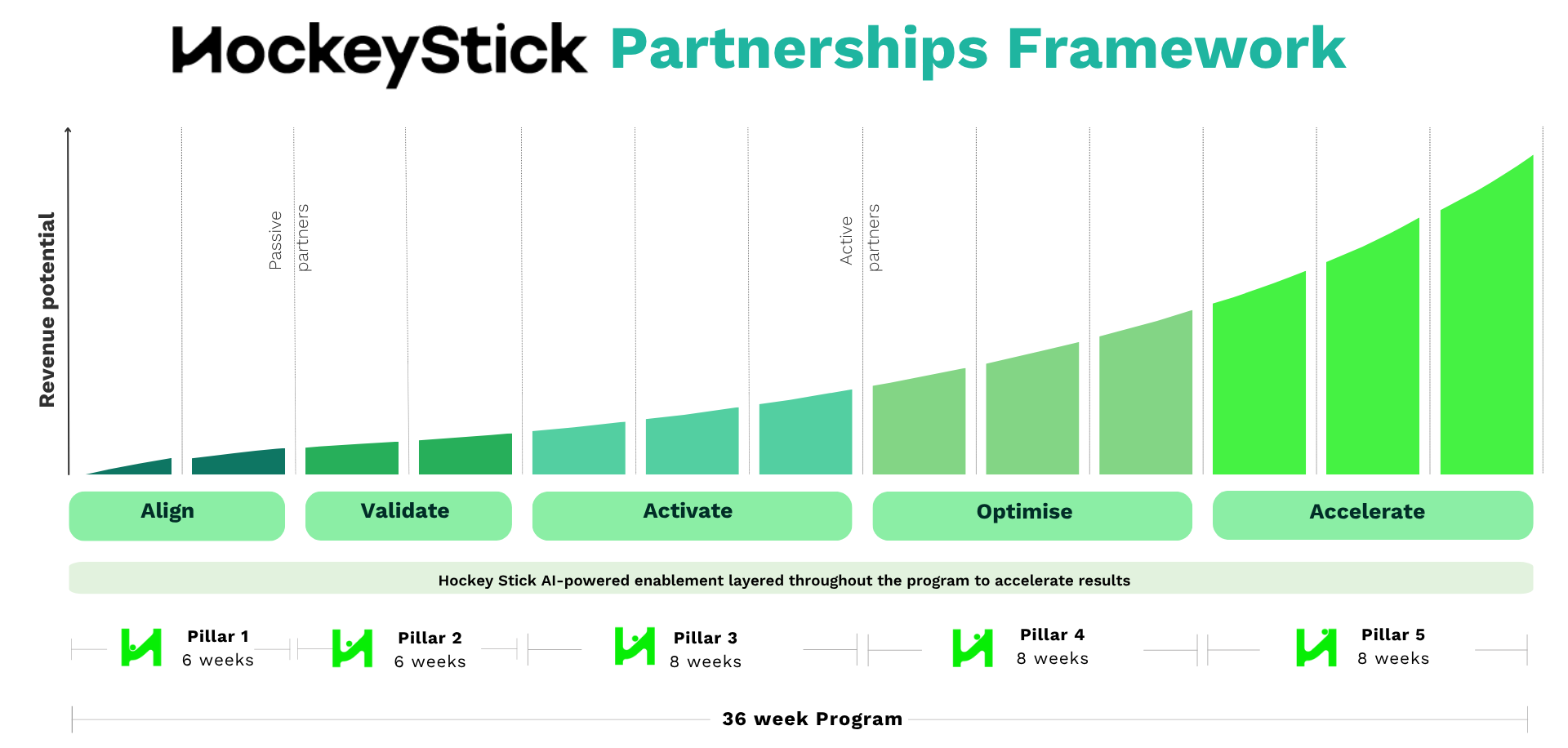 HSA Partnership Operating System (14) (1)