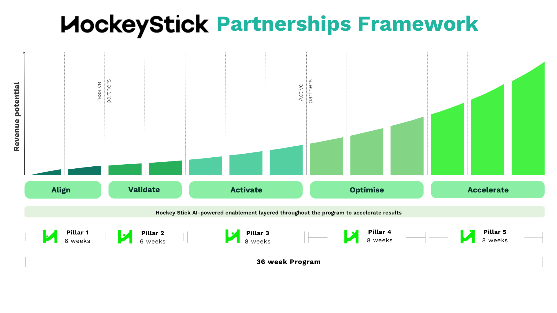 HSA Partnership Operating System (22)